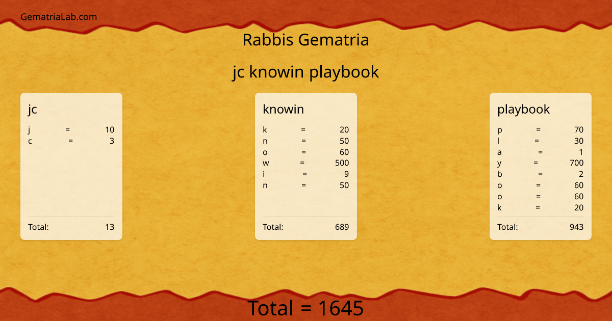 jc knowin playbook in rabbis Gematria